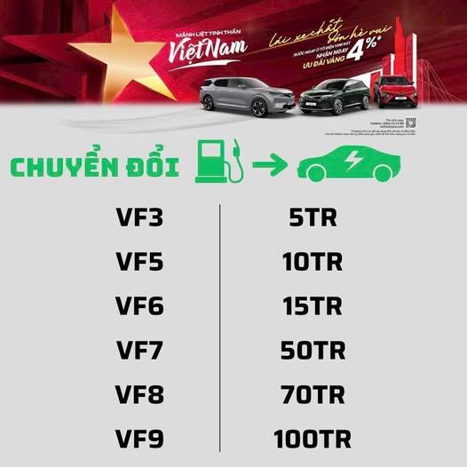 VINFAST TIẾP TỤC CHƠI LỚN – ĐỒNG HÀNH CHUYỂN HOÁ DI CHUYỂN XANH